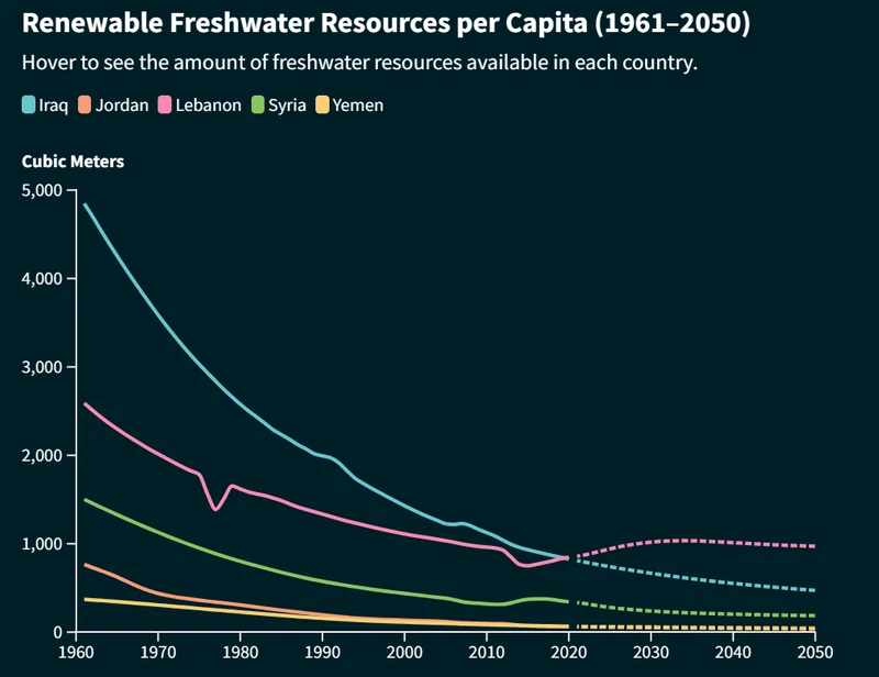 Renewable freshwater resources per capita 1961-2050-World Bank Renewable freshwater resources per capita 1961-2050-World Bank